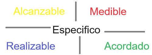 Archi 2000-1-01 10.20.22 a. m. Objetivos